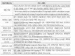 연준 대안적 통화정책 체계와 관련해 평균물가목표제 선호하는 것으로 평가 - 국금센터