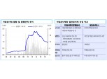 특수채로서 위상 감안해 지방공기업 발행 채권 투자 관심 높일 필요 - 신금투