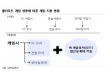 “구글 클라우드 게임 활성화 시 엔씨소프트, 펄어비스 수혜 전망”- 신한금융투자