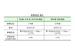 정부 "외평채 발행 성공으로 한국경제에 대한 신뢰 확인"