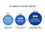어니스트펀드, 삼정KPMG 자문 통해 '내부통제' 시스템 구축