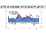 하반기 금 가격 오름세 더욱 커질 것..연말까지 1450달러 넘어설 듯 - 대신證