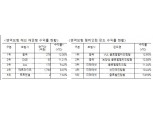 흥국생명, 변액보험 해외투자 채권형 수익률 1위 유지