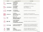 박정호 사장 "5G B2B 모델 쏟아낼 것" SKT, 관계 부처 장관 대상 5G 사업 간담회 개최