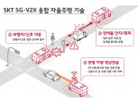 '상암을 달리는 자율주행' SKT, 서울시와 5G 자율주행 테스트베드 공개