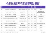청량리역 롯데캐슬·둔촌주공 등 3분기 전국서 5만9746가구 분양