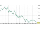 사상 최저 독일 국채금리 연말 -0.5%까지 하락할 듯..ECB 10월 총재 교체후 적극 완화할 듯 - KB證
