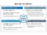 금융감독원, 내년 재무제표 중점 점검 4대 회계이슈 사전예고