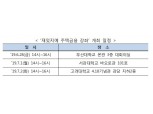 주택금융공사, 채용정보 제공 ‘재밌지예 주택금융 강좌’ 개최