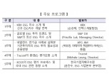 한국거래소, 내달 9일 'KRX 인덱스 컨퍼런스' 개최