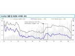여전채 강세는 ELS 발행과 맞물려..경계심도 유지할 필요 - 신금투