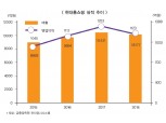 알짜기업 돋보기(4) 현대홈쇼핑, 지주사 전환 후 실적 기대감 ‘솔솔’