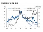 7월 브라질 채권금리 소폭 상승 전망..연내 2차례 금리인하 가능할 것 - NH證