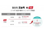 '5G 고객 혜택 강화' KT, 5G 고객 데이터 로밍 무료