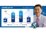 허영택 신한캐피탈 사장 “그룹 IB 야성 살린다”