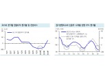 국내기업들 이익 둔화 연말까지 지속될 것..이익증가율의 저점은 2분기 - 신금투