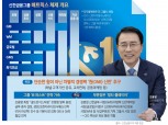 조용병 회장, ‘원신한’ 키잡고 사업지주 질주