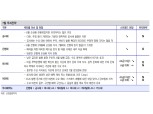 금리수준 감안시 여전채보다 회사채 비중 확대 권고 - 신금투