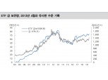 하반기 금가격 오름세 재개될 것..연준 기조적 금리인하는 금 상승 요인 - 대신證