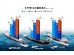 ‘조선 한국’ 두 달 연속 수주량 1위…상반기 누적 1위 중국과 격차 좁혀