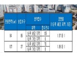 ‘배산 신일 해피트리’, 전 평형 청약 1순위 마감…최고 1.89 대 1