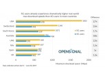 '1등으로 시작, 3등의 속도' 오픈시그널의 8개 국가 5G 비교