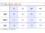 브라질 채권투자자 2차 투표 시점 차익실현 가능..장기적으로 원/헤알 290~315원서 분할 매수 - 신금투