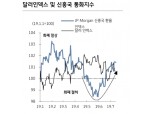 연준 금리인하 재확인은 신흥국 채권에 긍정적 - KB證
