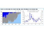 하반기 유로존 정책변수 금융시장에 크게 불편하지 않은 상황 - 신금투