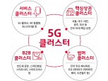'5G 롤파크, AR 동물원, 5G 병원 등' SKT, 5G 클러스터로 시장 및 서비스 확장 박차