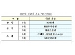 상반기 우수 PD로 KB증권, NH투자, 메리츠, 크레디아그리콜, KB국민은행 선정