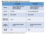 카카오뱅크, 최대 5000만원 중신용자 대출 출시
