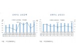 2분기 신용·체크카드 사용액 5.9%↑…"배달앱 등 온라인 구매 영향"