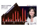 한류 선봉장을 만나다 (1) 이부진 호텔신라 사장, 화장품 면세 세계 1위 ‘우뚝’
