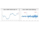 달러/위안 7위안 돌파..앞으로도 금융시장 불안 확대시킬 요인 - 국금센터