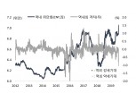 미국, 환율조작국 근거로 중국시장 자유화 확대 요구하거나 추가 압박 근거로 활용 가능성 - 국금센터