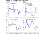 한국 주식시장 전례없는 저평가 구간에 있지만 가격매력만으로는 부족 - 신금투