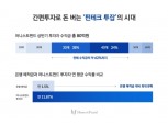 어니스트펀드, "개인투자자 누적수익금 상반기 80억원 돌파"