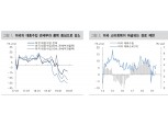 대중 4차 관세부과, 중국 경기둔화와 글로벌 교역감소 심화로 이어질 것 - 대신證