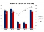 펄어비스 ‘분기 최고 매출’ 2분기 1523억…글로벌 맹위 검은사막 4분기엔 모바일 출시