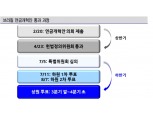 브라질, 연금개혁 진행될수록 기준금리 인하 여력 확보..연내 50bp 이상 추가 인하 - 신금투
