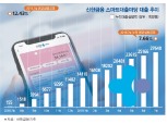 신한금융 스마트마당 ‘중금리 대출쇼핑’ 전진기지