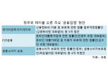 국회 정무위 14일 재시동…'데이터 경제' 신정법에 쏠린 눈