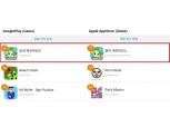 넷마블의 ‘쿵야 캐치마인드’, 출시 3일만에 국내 양대마켓 인기 1위 석권
