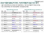 서울시 직장인 출근 늦어지고, 퇴근 빨라져…"워라밸 반영"