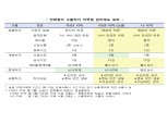 산업부 "일본 백색국가서 제외..일본 협의원 하면 언제든 응할 것"