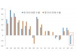 수출 부진 장기화 가능성..대중국 흑자 60% 가까이 감소한 상황 - 국금센터