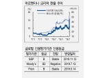 아르헨티나 패닉, 브라질이나 멕시코로 번질 가능성 높지 않아 - NH투자證
