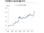 아르헨티나 위기 브라질로 전염될 가능성 낮아 - KB證