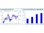 멕시코 금리인하 사이클 돌입, 멕시코 채권, 특히 페멕스 채권 유망 - NH證